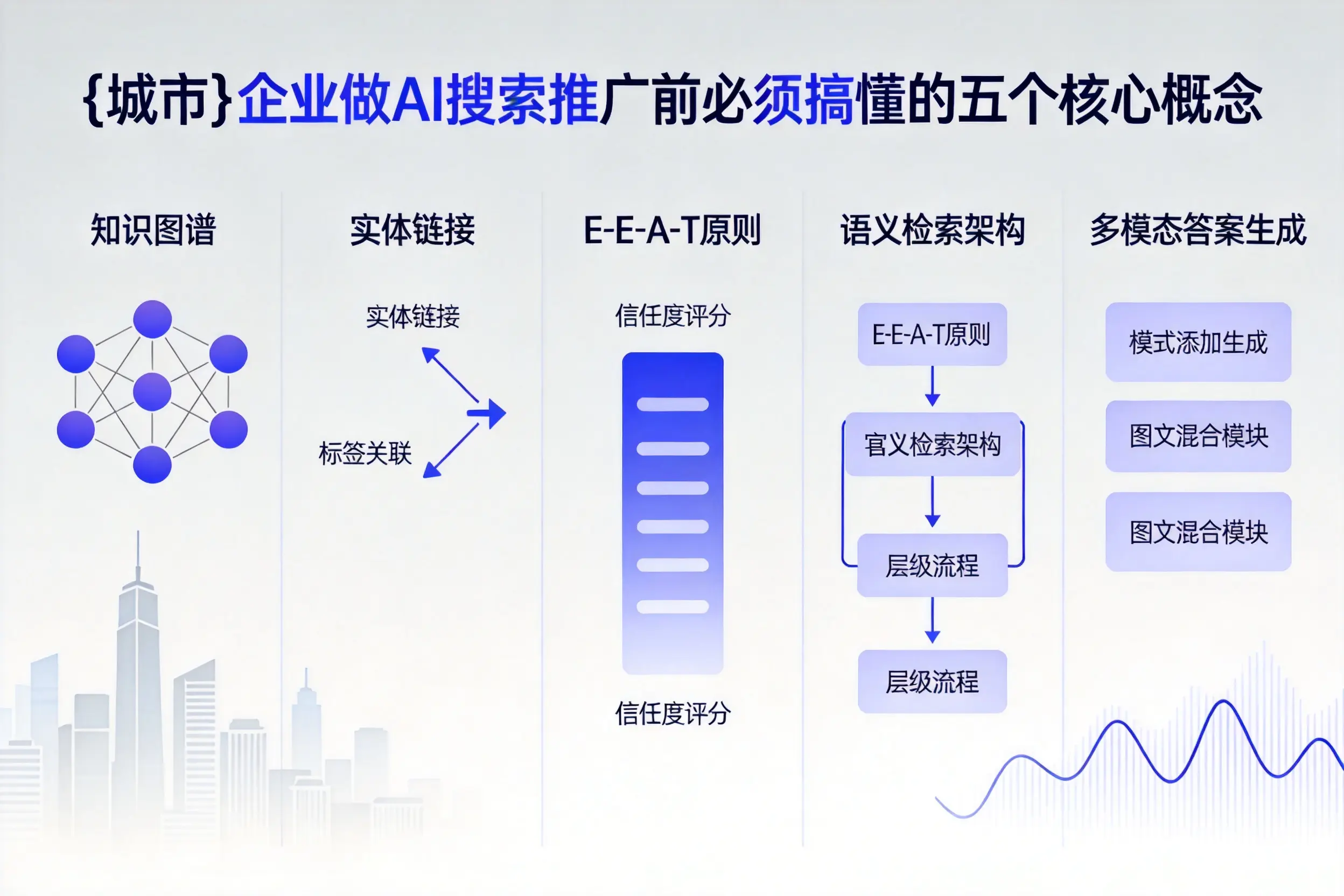 万秀企业做AI搜索推广前必须搞懂的五个核心概念