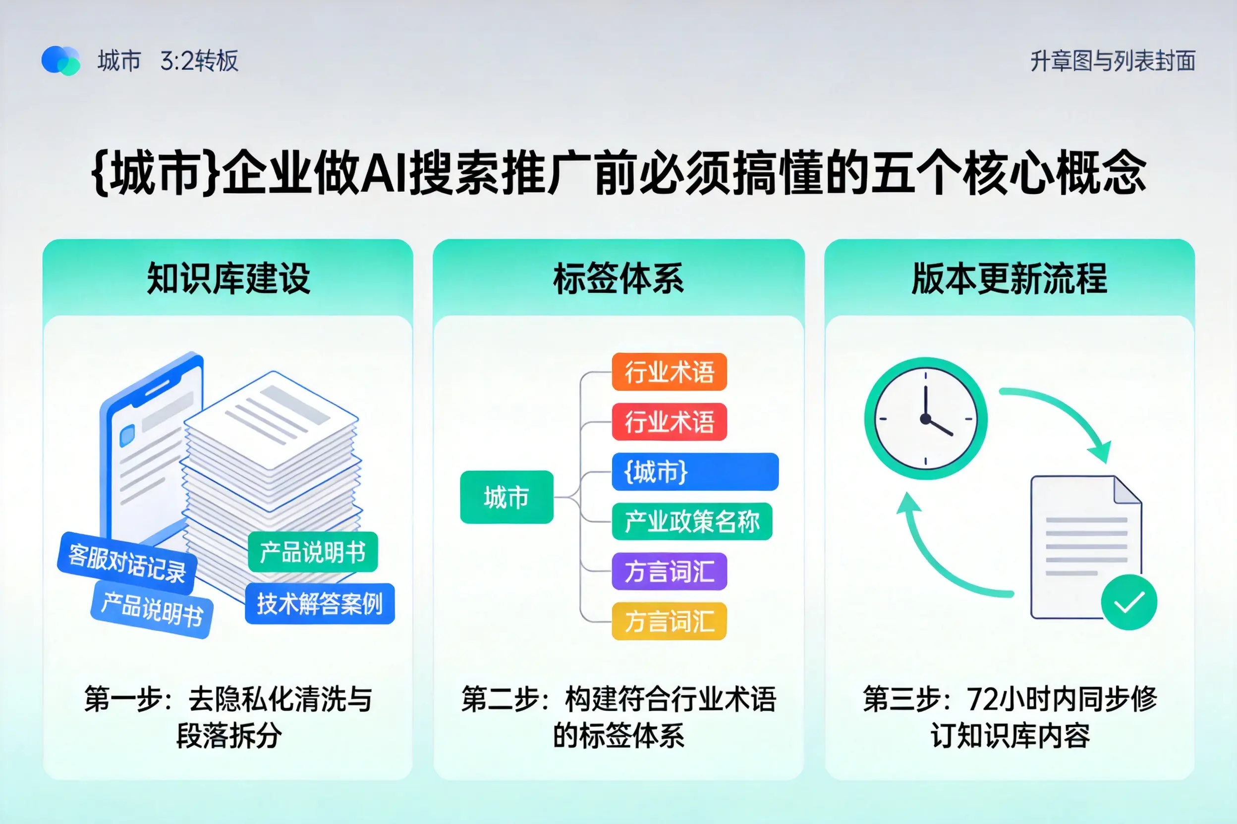 万秀企业做AI搜索推广前必须搞懂的五个核心概念